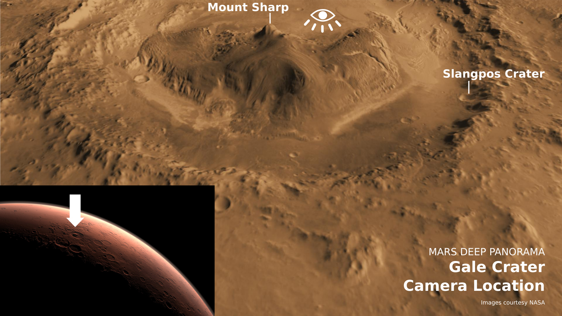 Mars panorama context images